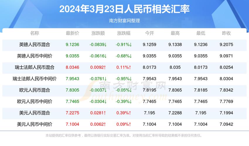 2025澳门特马开奖记录和5月70城房价出炉与5月70城房价出炉,深圳二手房价格两年来首次下跌!