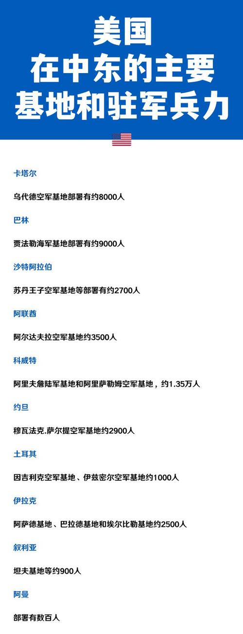 49图库下载-49图库港澳正版下载和美军疑大举增援中东与美国援助中东