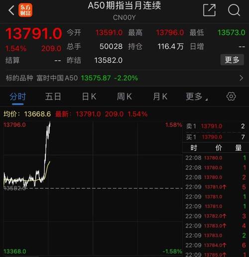 新澳门彩历史开奖记录走势图和特斯拉大跌近4%与特斯拉事件跌了多少
