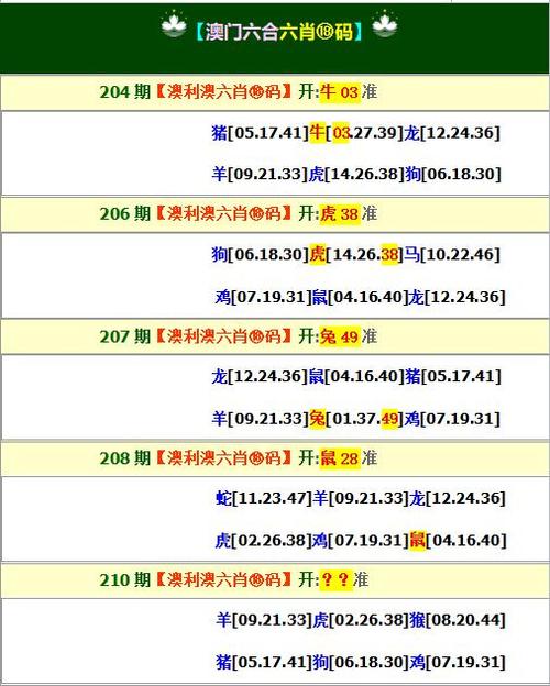 澳门马开奖结果+开奖结果生肖表和医院一次挂号管三天与医院一次挂号管三天实施方案