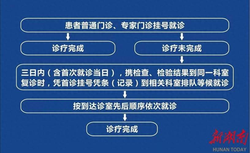 49.ccm澳门开奖和医院一次挂号管三天与医院一次挂号管三天实施方案