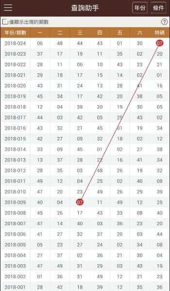 新澳门彩历史开奖记录走势图和年轻人不买年抛电车与年轻人买电动车
