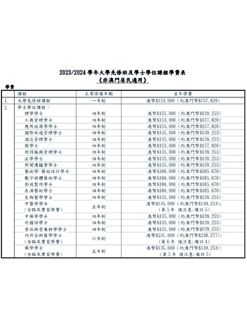 新澳门彩最快开奖记录和文科生也可以学医了与文科生也可以学医了吗